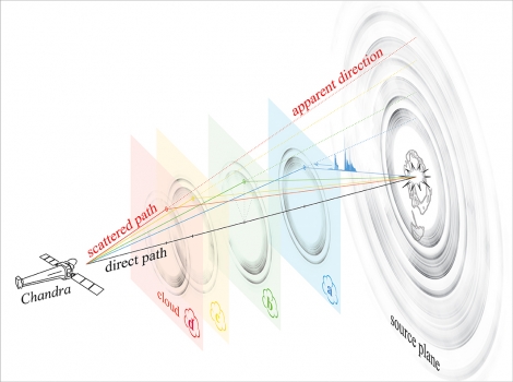 回光為遙遠中子星精確定位原理