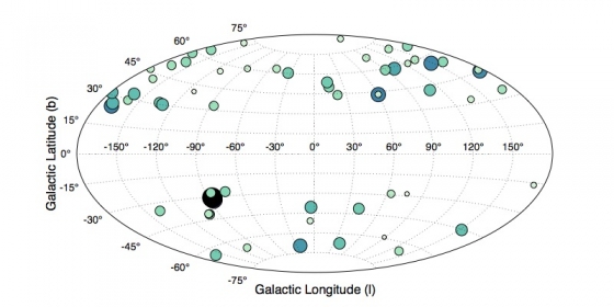 銀河系的矮恆星群分佈圖
