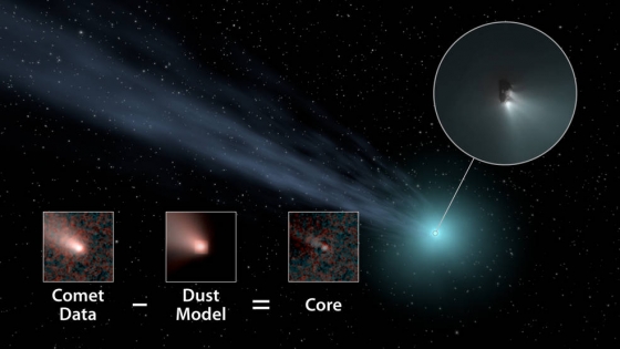 天文學家計算彗核大小的方法圖
