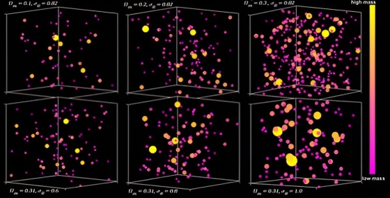 團隊將測量的星系團數量與數值模擬的預測進行比較，以確定那個答案最匹配