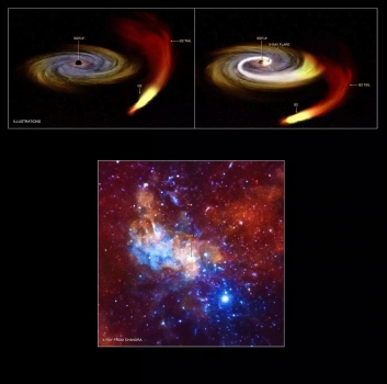 銀河系中心黑洞神受秘天體從黑洞近旁掠過活躍起來