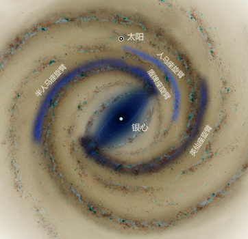 銀河系氣體旋臂(灰色背景)與年老恆星旋臂(藍色)偏移的觀測數據示意圖