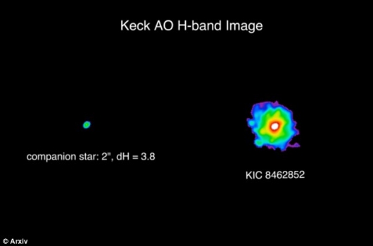 KIC 8462852恆星和它的伴星