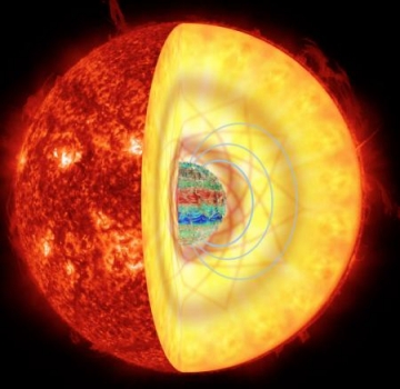 當恆星有個強磁場震波會被困其中形成磁溫室效應