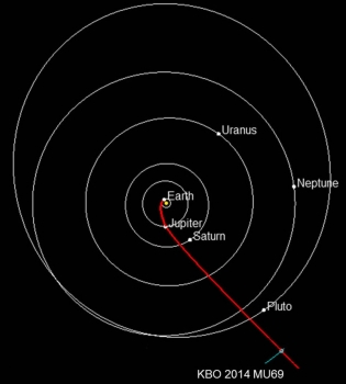 調整後新視野號飛向2014 MU69的軌跡