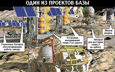 俄羅斯月球基地示意圖
