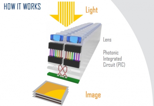 分段平面光電成像探測器的基本原理