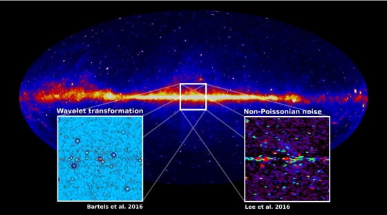 銀河中心爆發的伽馬射線是由其它天文現象造成