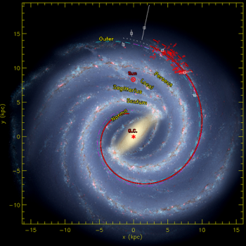 紅色圓圈為位於銀河系外旋臂的分子雲