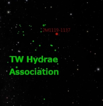 紅點是孤兒行星在長蛇座TW星協中的位置