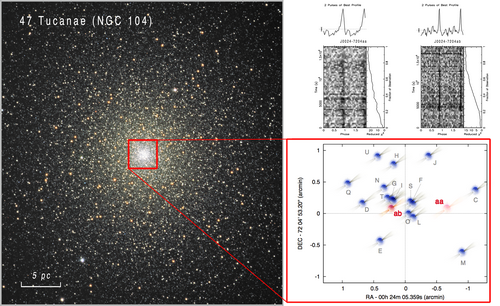 杜鵑座47球狀星團找到的毫秒脈衝星
