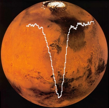 氧原子光譜疊加在火星的圖像上