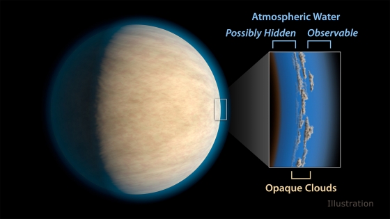 雲霧遮蔽行星大氣層令水氣難以偵測