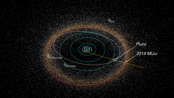 新視野號探測2014 MU69小行星飛行軌道