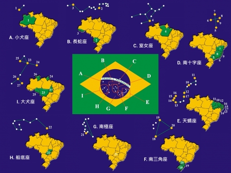 巴西國旗的27顆星分佈在南半球星空的9個星座