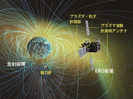 地球強輻射帶探測衛星的設備圖