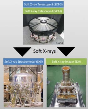 日本新X射線天文衛星的部分設備