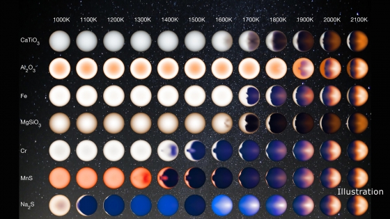 熱木行星不同溫度和不同雲量的組合