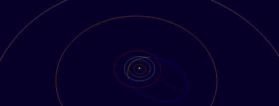 2016 UR36 小行星軌道圖