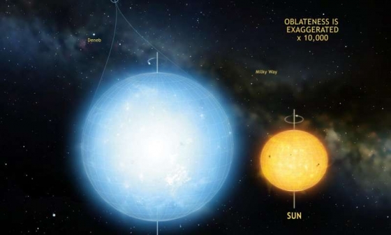 近乎完美球狀的恆星與太陽形狀比較圖