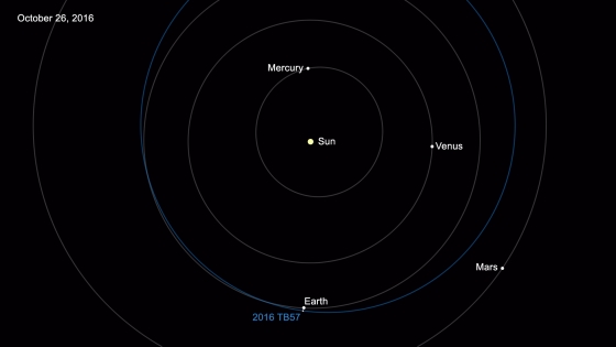 第一萬五千顆近地小行星軌道圖