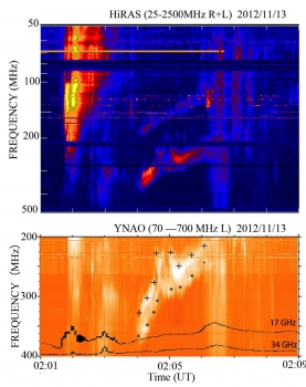 雲南天文台米波太陽射電頻譜儀觀測到的具有斷裂結構的II 型射電暴
