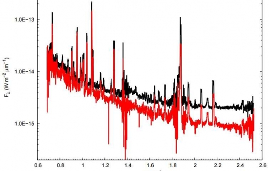 海豚座V339紅外線光譜呈現週期性變化