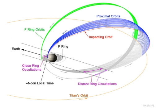 卡西尼號在土星最後告別行程