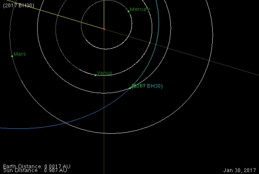 2017 BH30 小行星軌道圖