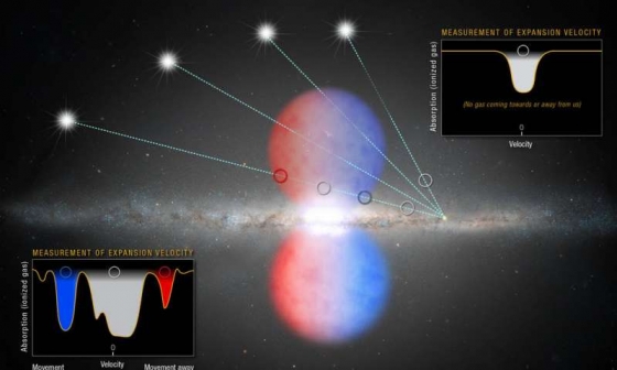 幾個類星體的光穿過銀河系巨大黑洞吐出費米泡的北半部