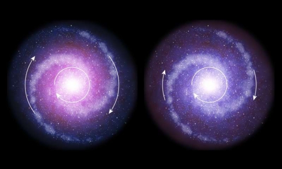 早期(左)和現今(右)宇宙中旋轉盤星系的示意圖