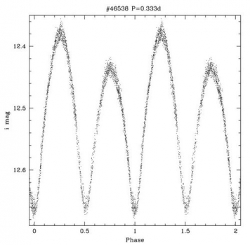 雙星AST46538的相位曲線