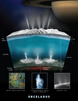 土衛六的海底岩石和水相互作用產生氫氣