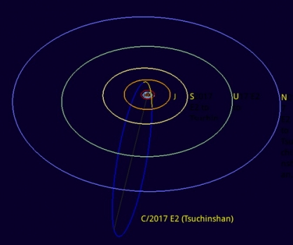 C/2017 E2紫金山彗星軌道圖