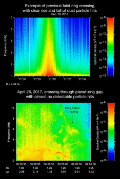 無線電和等離子體波頻譜圖對比土星環空隙位置相對無塵