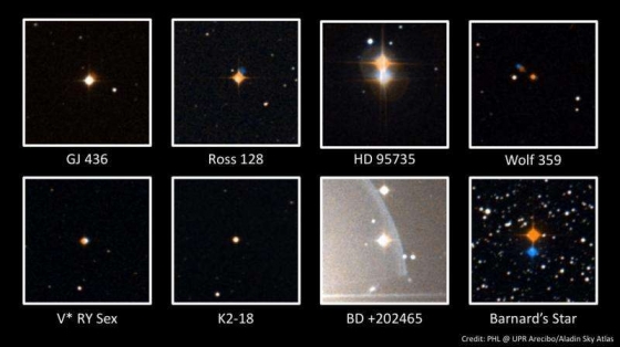 宜居行星實驗室偵測的紅矮星