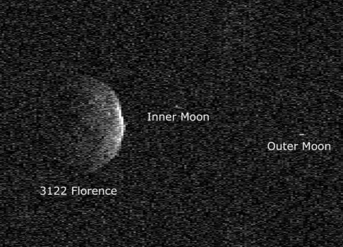 佛羅倫斯小行星和兩顆衛星的雷達圖像