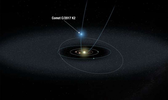 C/2017 K2軌道圖