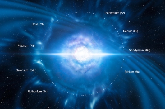 中子星碰撞產生的重金屬