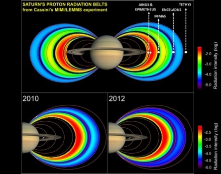 土星上的質子輻射帶