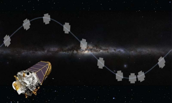 刻卜勒太空望遠鏡掃描的天區