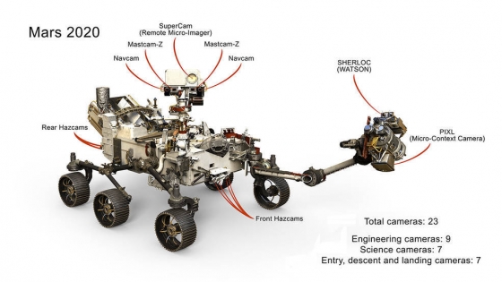 火星2020火星車設備