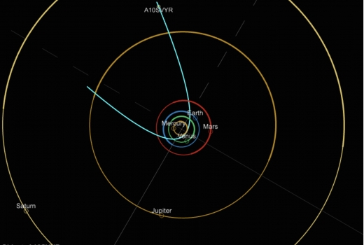 紫金山-ATLAS 彗星運行軌道圖